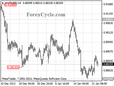 audusd chart