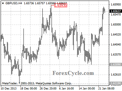 gbpusd chart