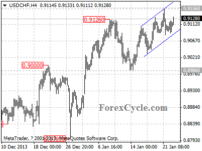 usdchf chart