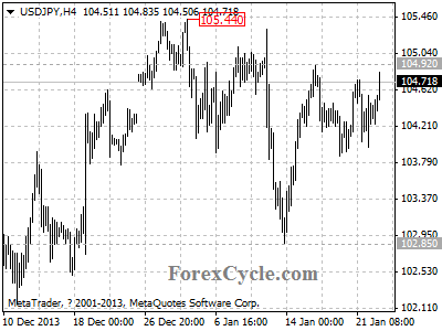 usdjpy chart