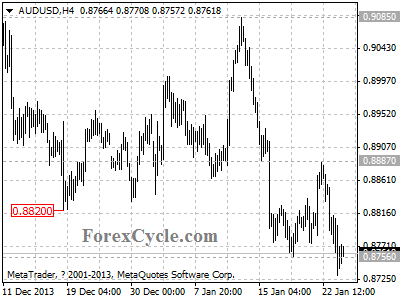 audusd chart