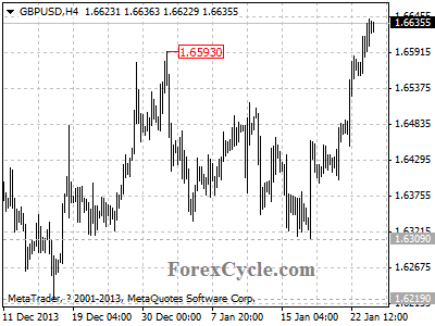 gbpusd chart