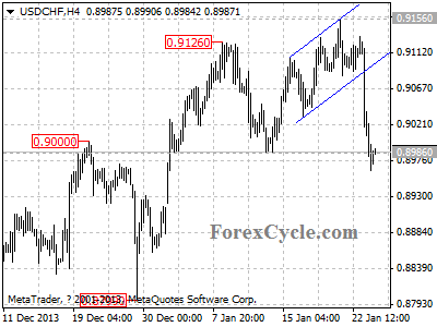 usdchf chart