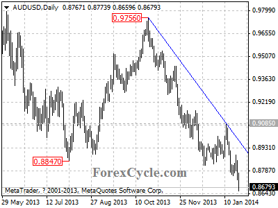 audusd chart