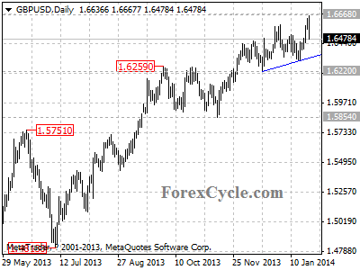 gbpusd chart