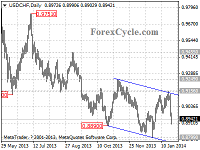 usdchf chart