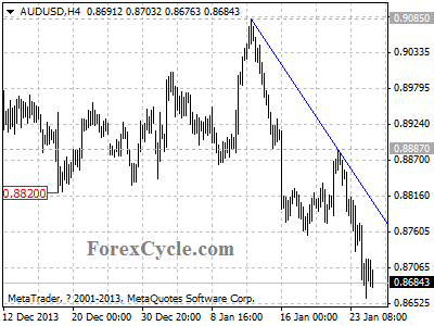 audusd chart