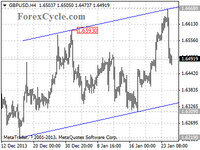 gbpusd chart