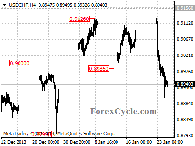 usdchf chart