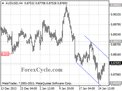 audusd chart