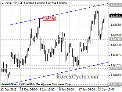 gbpusd chart