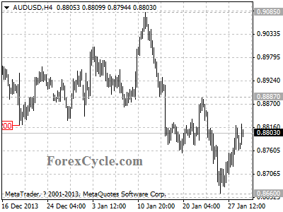 audusd chart