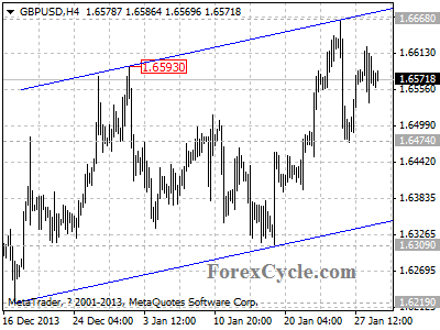 gbpusd chart