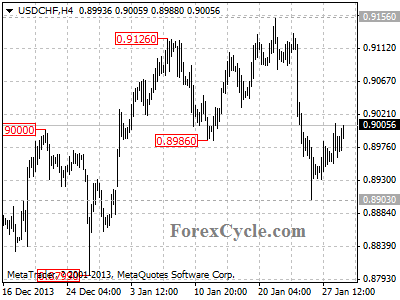 usdchf chart