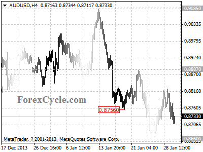 audusd chart