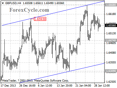 gbpusd chart