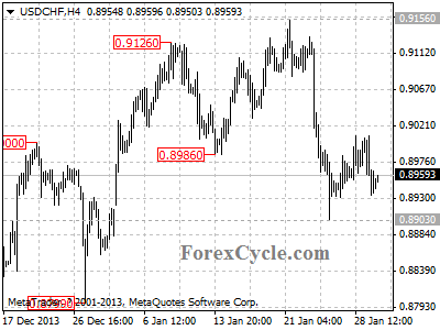 usdchf chart