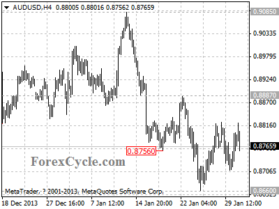 audusd chart