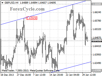 gbpusd chart