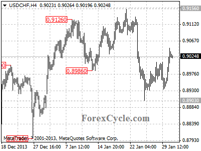 usdchf chart