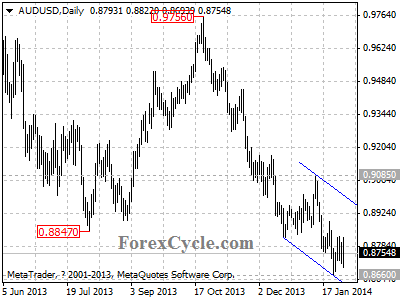 audusd chart