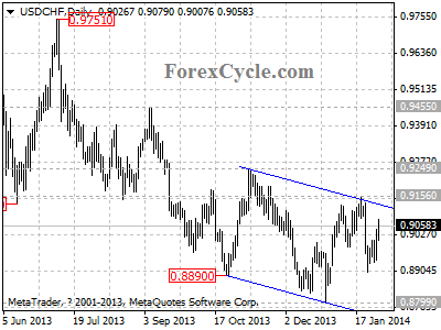 usdchf chart