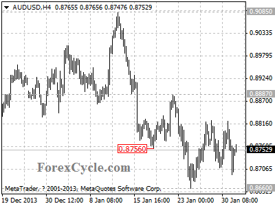 audusd chart