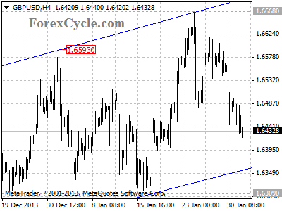 gbpusd chart