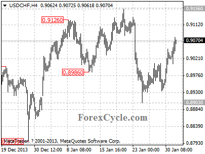 usdchf chart