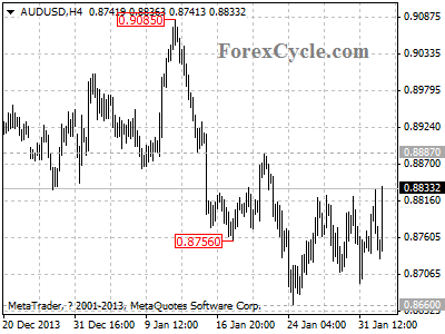 audusd chart