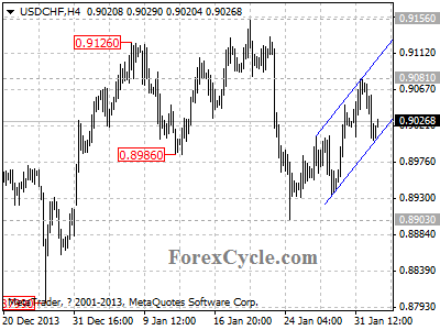 usdchf chart