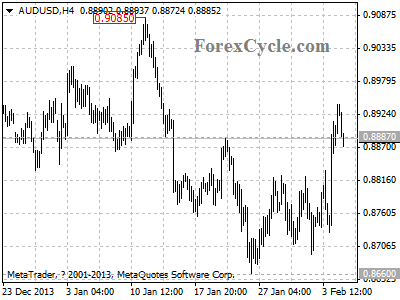 audusd chart