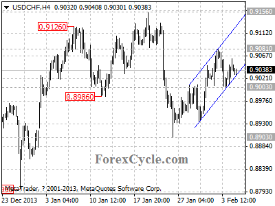 usdchf chart