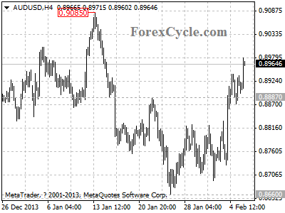 audusd chart