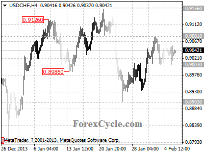 usdchf chart