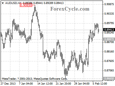 audusd chart