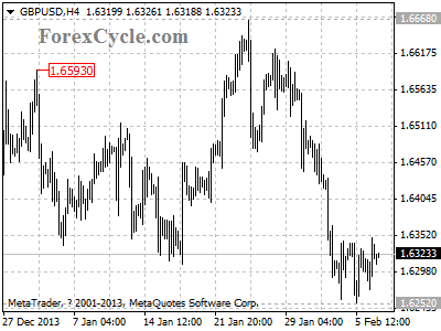 gbpusd chart