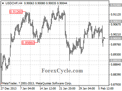 usdchf chart