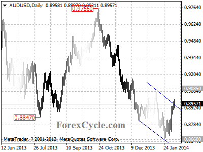 audusd chart