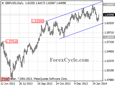 gbpusd chart