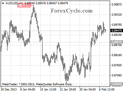 audusd chart