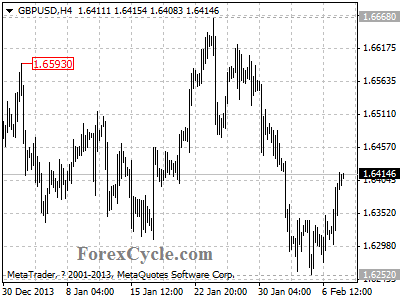 gbpusd chart