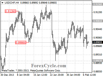 usdchf chart