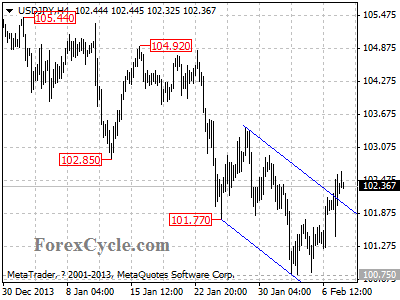 usdjpy chart