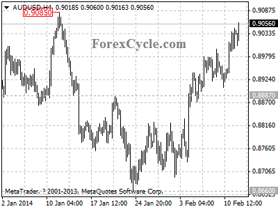 audusd chart