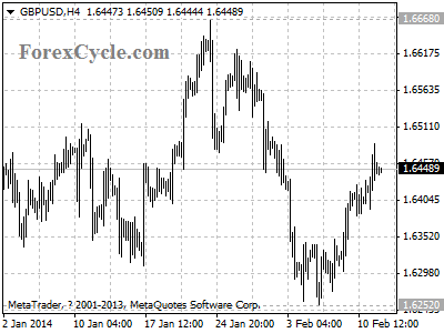 gbpusd chart