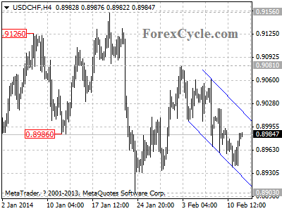 usdchf chart