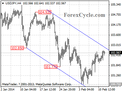 usdjpy chart