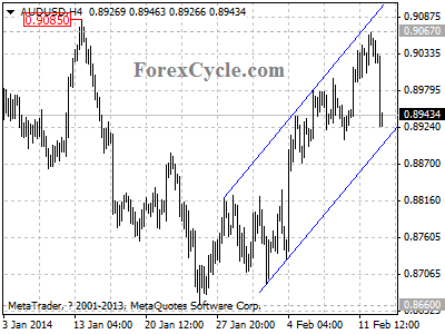 audusd chart