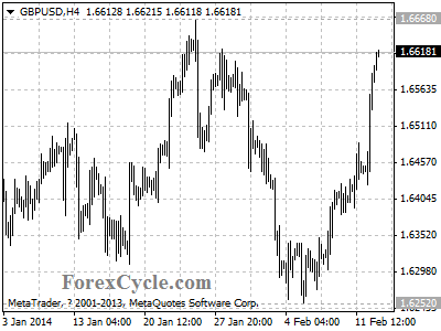 gbpusd chart